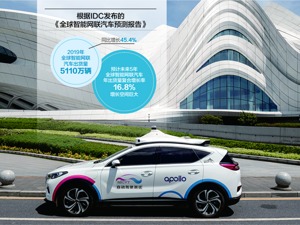 完全自动驾驶汽车有望2025年量产 城市出行将重塑