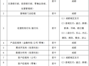 浦发银行成都分行招聘启事