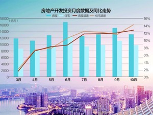 楼市“三道红线”的政策威力初步显现