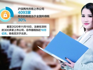 上市公司如何做好品牌？ 众多大咖齐聚深圳论道 2020 第四届中国上市公司董秘峰会11月26日晚举办