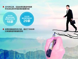 证监会上市公司监管部副主任孙念瑞：优化退市标准 不简单考察企业盈利性