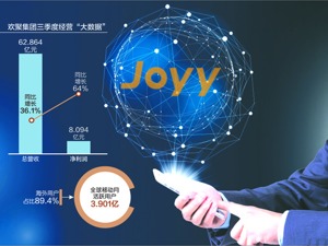 百度拟掷237亿收购YY直播遭浑水泼“冷水” 做空报告：YY直播90%造假；欢聚集团5条说明反驳浑水