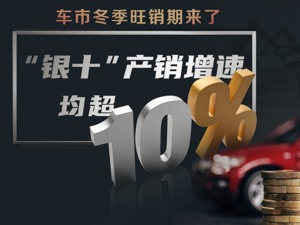 “银十”狂欢继续，国内汽车产销同比增幅均超10%，车市驶入冬季旺销期