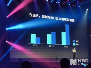 中国动画用户总量已超4亿，唐探IP将被打造成国创动画