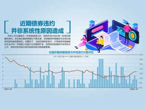 金融委：严厉处罚各种“逃废债”行为