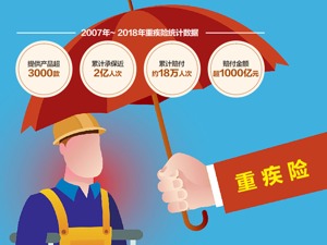 重疾险换代，消费者咋选？