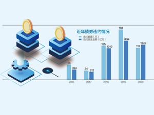 债基“踩雷”，投资者该怎么办？本来只想图个稳健投资结果一周跌去一年收益