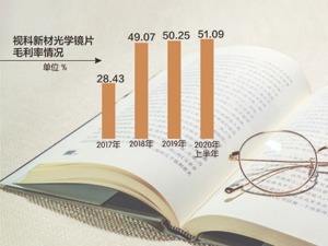 视科新材拟创业板IPO 曾收购关联方资产扩充镜片业务