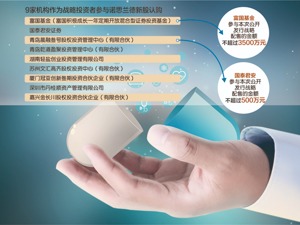 头部机构战投加持+“绿鞋机制”都没顶住 精选层诺思兰德挂牌首日破发