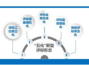 候选案例：首创省内评标新形态 智慧评标大厅促进评审公平公正