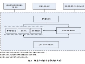 候选案例：最先、最标准、最彻底——纵深推进综合窗口改革 助力营商环境高效能