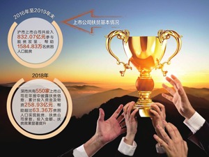 第十届中国上市公司口碑榜即将揭晓 九大奖项凸显企业核心价值