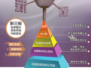 中国上市公司口碑榜评选 为您呈现中国资本市场最稀缺的“成长性”
