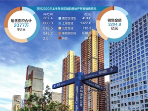 万科时隔2年掷60亿造“深圳速度”：11时拿地18时开工