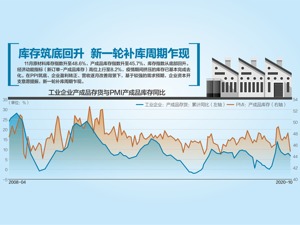 52.1%！11月制造业PMI创38月新高 专家指出，11月其他宏观经济数据有望继续改善，市场乐观预期有望进一步强化