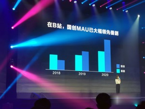 中国动画用户总量超4亿 B站、光线之外多家公司加码动画赛道