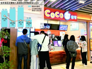 奶茶上游企业佳禾食品冲刺IPO 主营产品健康风险存争议 监管质疑募投项目之一的合理性和必要性