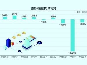 路畅科技年度业绩预告大反转 十几天前刚换审计机构