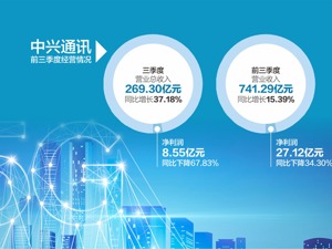 深交所问询函：才非公开发行咋又要增发？ 中兴通讯回复：5G加速发展，资金需求增加