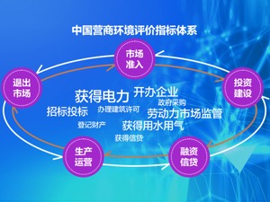 创造优化营商环境的中国经验