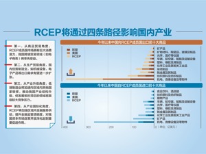 国务院常务会议部署RCEP“任务清单” 快运、易腐等货物争取6小时内放行