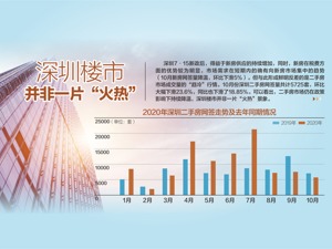 深圳千万级“刚需盘”陷代持风波 “二类”购房者奔走投诉，代持、合伙买房风险难控，官方发声坚决打击投机炒作