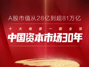 以8只股票起步，总市值从28亿到81万亿+，十大维度一图全览中国资本市场30年