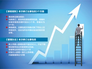 上交所修订科创板上市审核规则：财报有效期可延3个月 缓审不超2个月