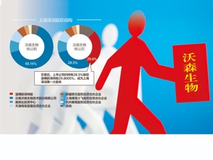 放弃HPV疫苗子公司控股权引争议 沃森生物收关注函