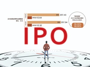 继马来西亚首富之后，泰国首富家族也要来A股 正大投资与中信证券签上市辅导协议