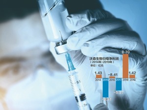 沃森生物欲卖上海泽润股权背后：HPV疫苗竞争激烈 拟转投mRNA新冠疫苗研发