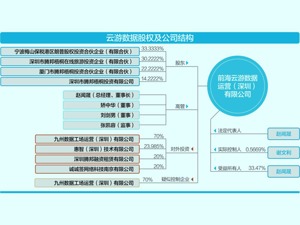 明星基金如何“盗走”投资者千万收益 明星机构前海梧桐并购基金乱象继续 关联交易涉嫌自融，买理财收“服务费”