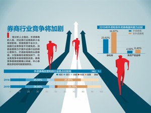 首家外资独资券商即将到来