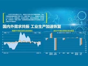 时隔11年 CPI、PPI双双负增长
