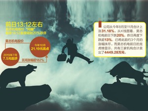 大连圣亚连续5跌停 游资撬板“被埋”