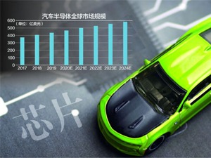 “缺芯”问题笼罩全球车企 自主汽车芯片发展迎良机