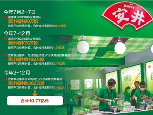 安井食品两副总违规减持遭批评 公司高管今年累计套现超10亿元
