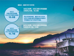 国际资管机构安本标准投资管理发布2021年市场展望观点 全球风险性资产将震荡走高A股估值仍不贵