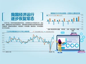 政治局定调明年经济工作 释放八大信号 首提强化反垄断和防止资本无序扩张，对楼市也有表态……