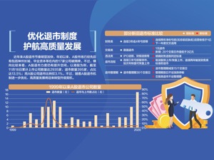 退市新规要来了！ 注意这83家公司 专家表示，新退市制度取消暂停上市和恢复上市，封杀了垃圾股保壳运作的时间、空间