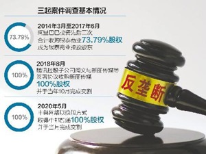 三家公司违反反垄断法被顶格处罚 专家：释放加强监管信号 阿里巴巴、阅文、丰巢均表示，收到相关部门通知，积极整改落实