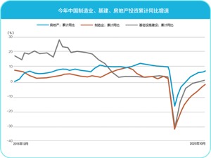 从经济数据看中国经济稳中求进