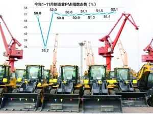 国家发改委答每经记者问：经济恢复态势持续显现，市场预期持续改善