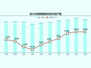 轮胎、轮毂、芯片等零部件价格齐涨 年底汽车市场会不会涨价？