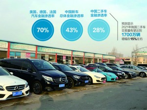 二手车利好政策不断 市场将迎“质变”元年