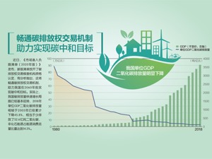 市场准入负面清单再减少8项 专家表示，随着我国改革开放力度不断增大，清单内容将会逐年缩减
