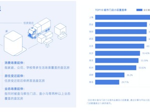 贝壳研究院发布2020年盒区房报告 新零售门店成社区新配套