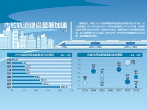 我国全面放开市域（郊）铁路市场准入 国办昨转发通知指出，支持地方专项债用于收益较好的项目建设