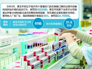 连锁药房漱玉平民第三次冲IPO 去年被曝违规售处方药，今年2月涉嫌哄抬口罩价遭罚