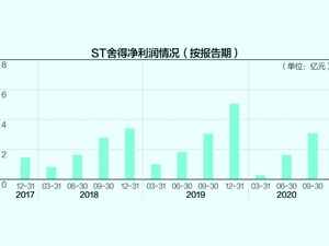 天洋所持舍得集团70%股权年底拍卖 ST舍得未来恐易主